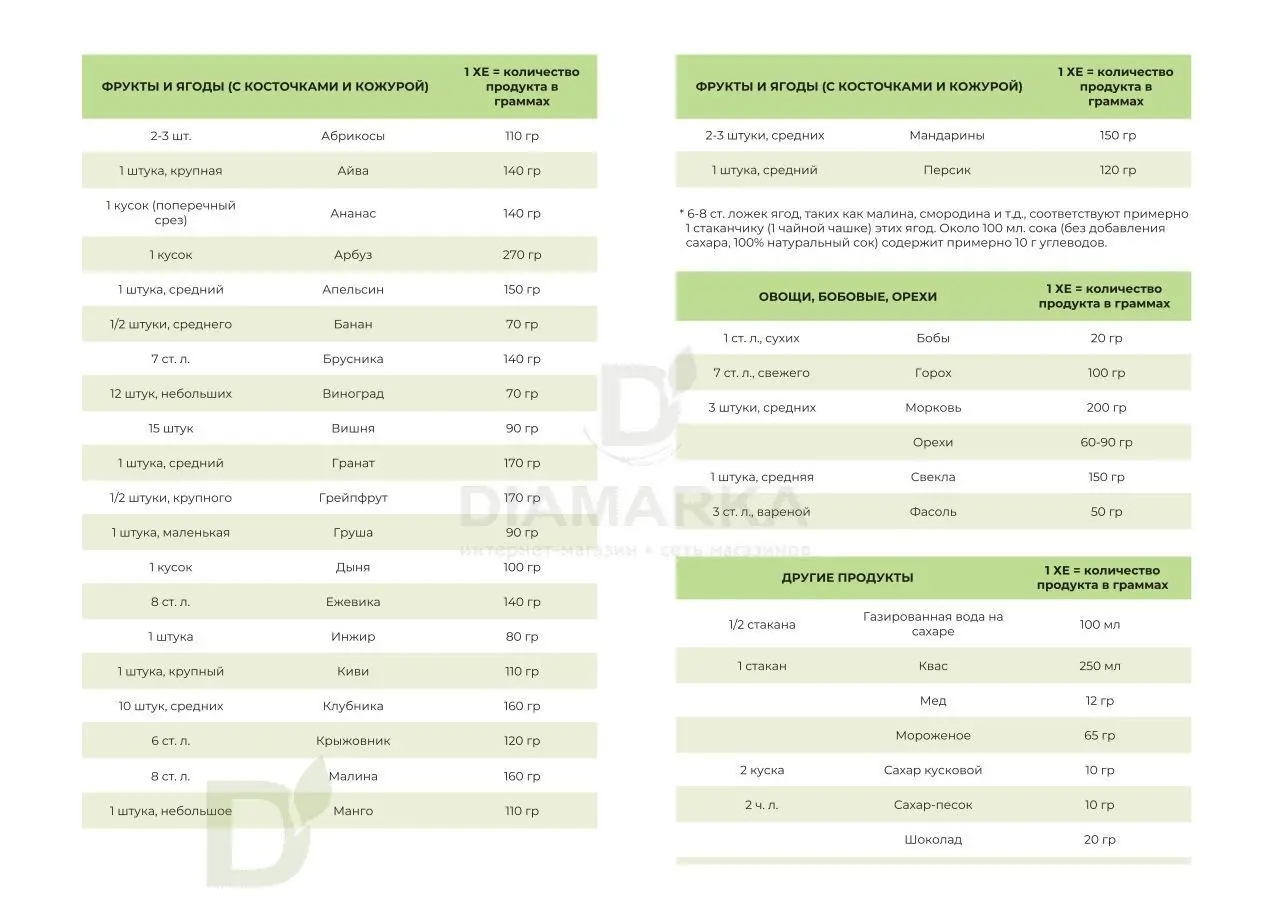 Дневник самоконтроля Авокадо, 92 стр.