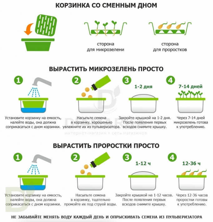 Проращиватель Здоровья клад универсальный крафт