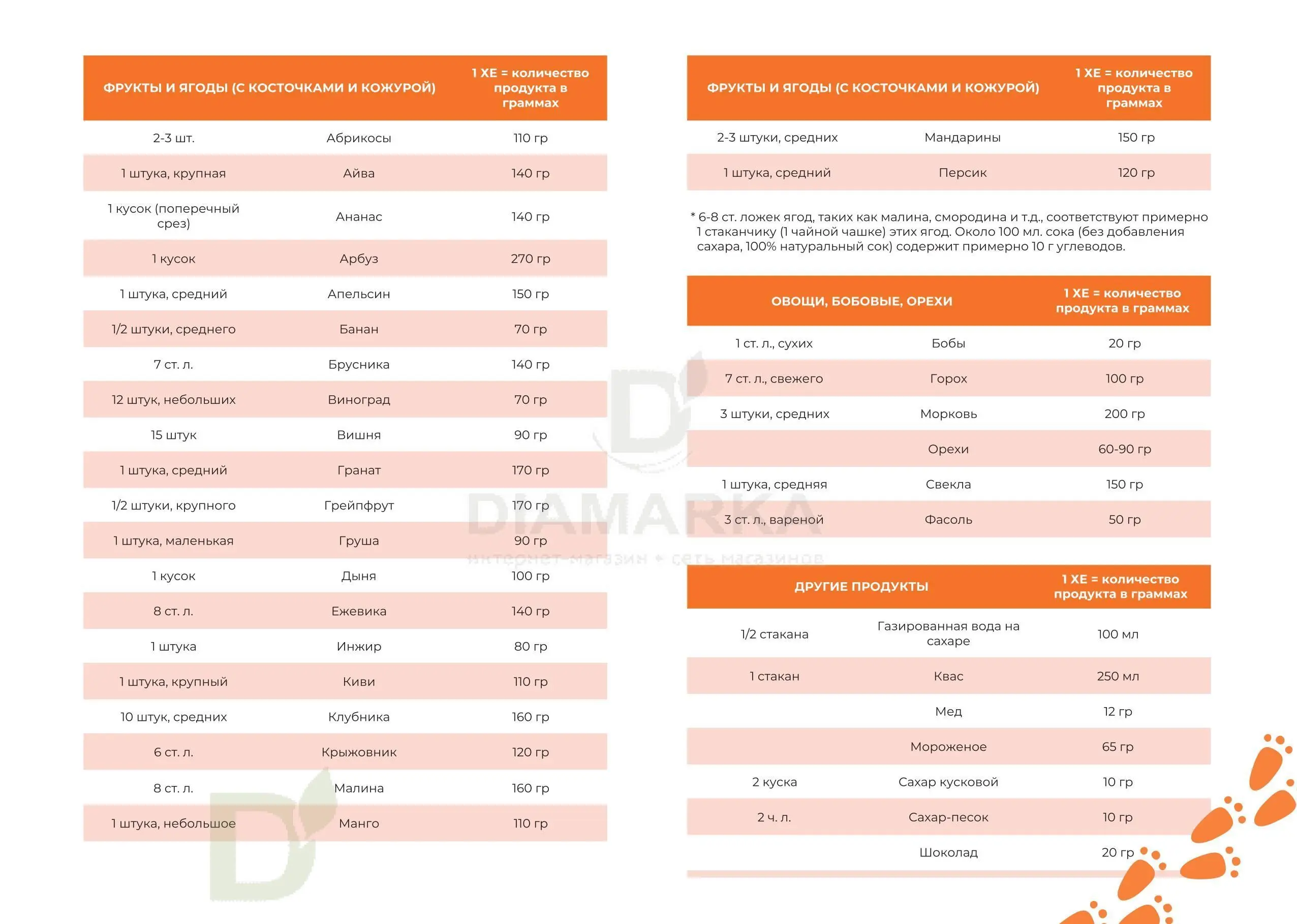Дневник самоконтроля детский Зайка, 92 стр.